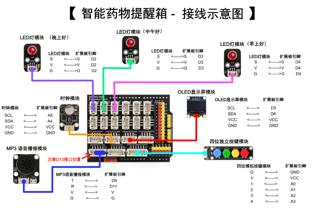 HS-E22智能药物提醒箱