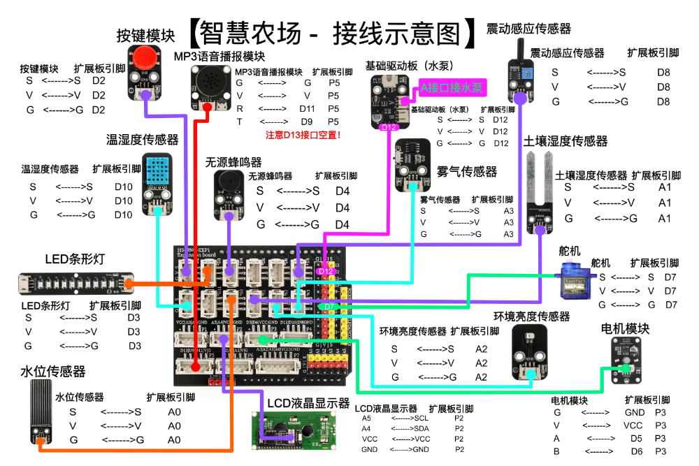 HS-E30 智慧农场