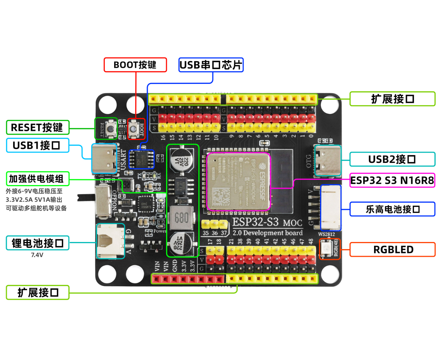 ESP32-S3 MOC（新）