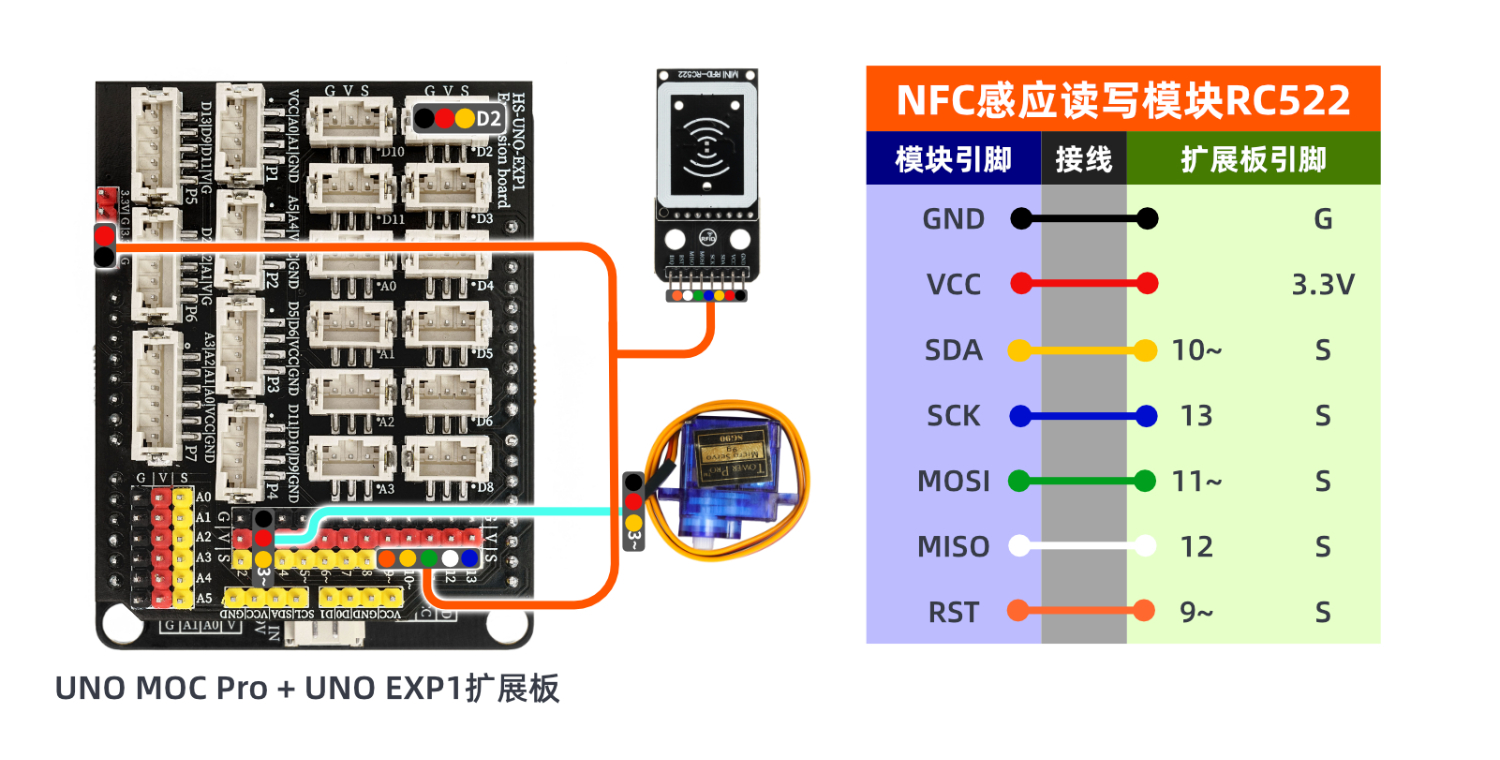 HS-S62-L NFC感应读写模块RC522