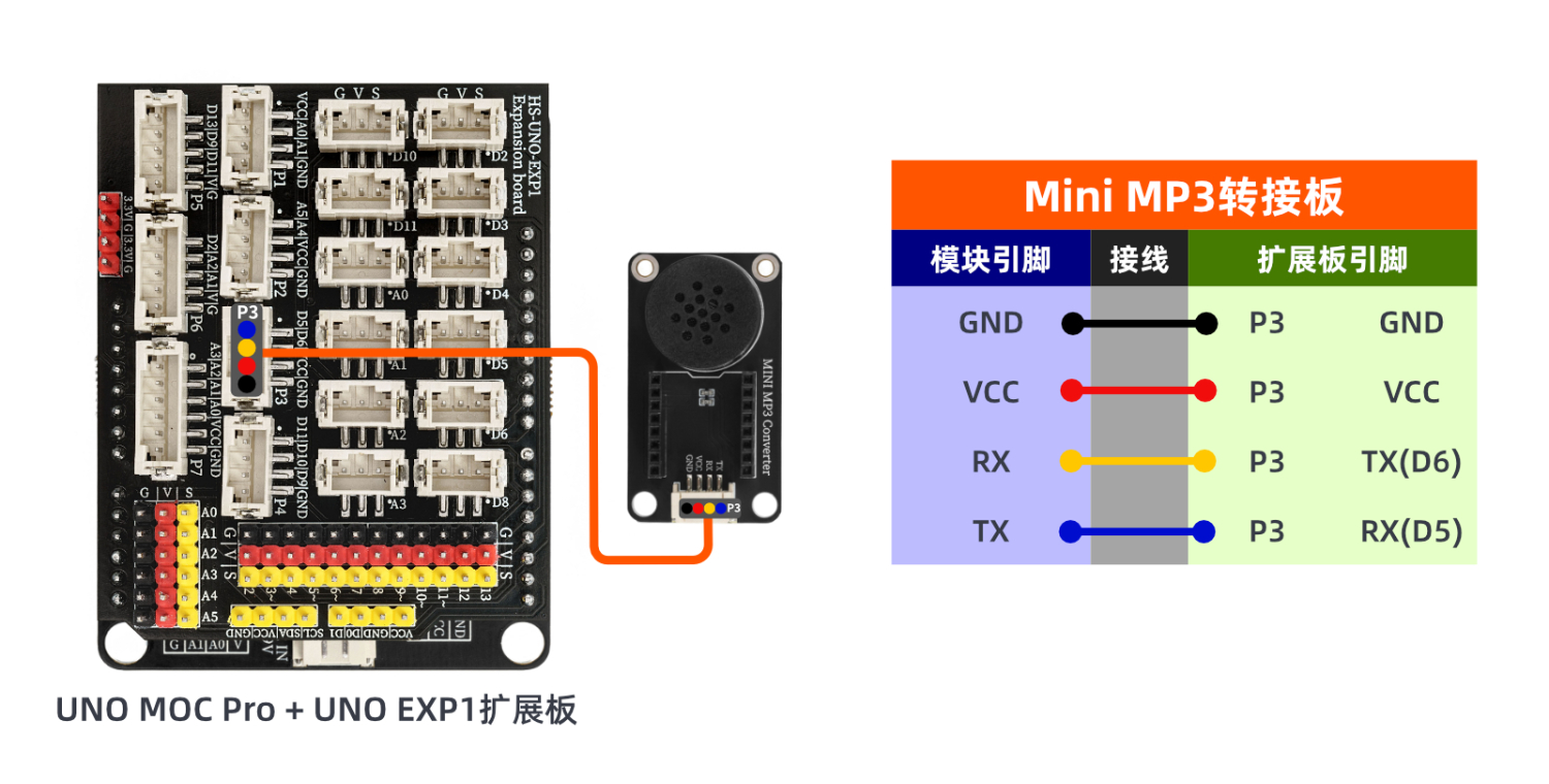 HS-S51-L Mini MP3转接板