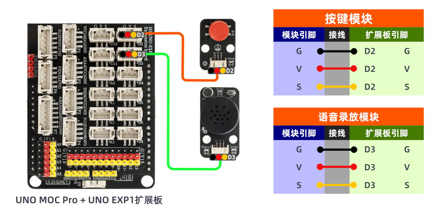 HS-F29-L 语音录放模块