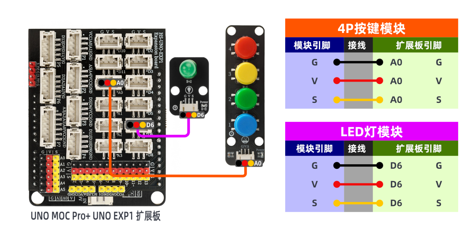 HS-KEY4A-L 4P按键模块