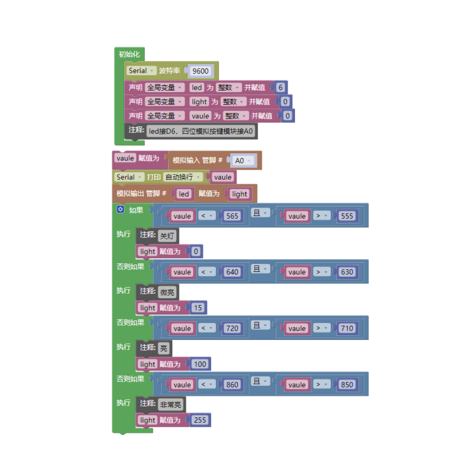 HS-KEY4A-L 4P按键模块