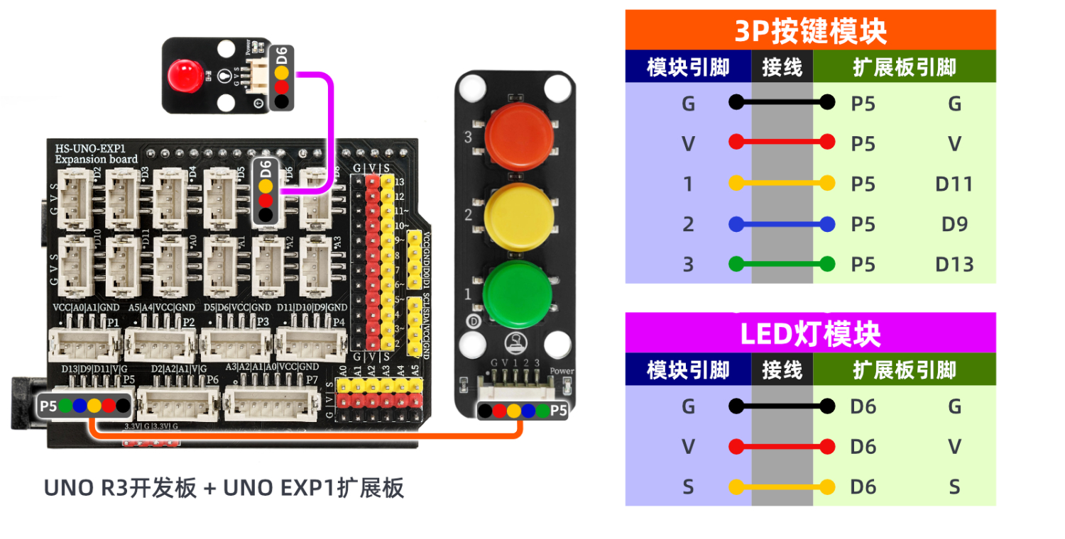 HS-KEY3-L 3P按键模块
