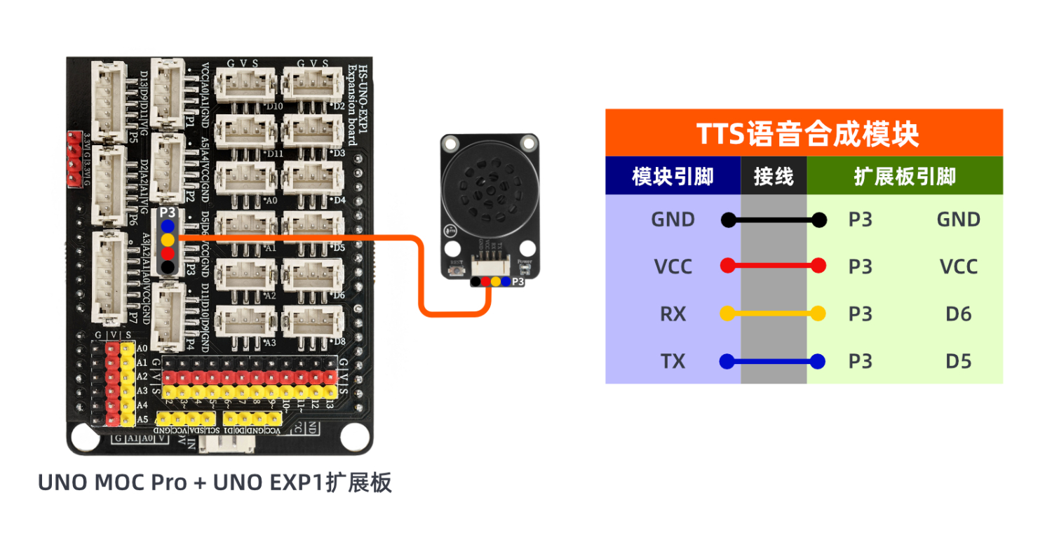 HS-S77-PL  TTS语音合成模块