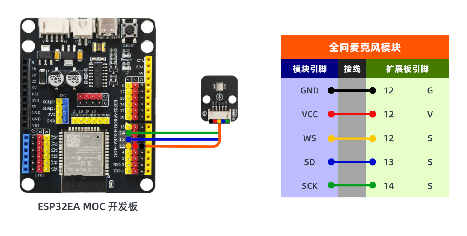 HS-S05C-L  全向麦克风模块