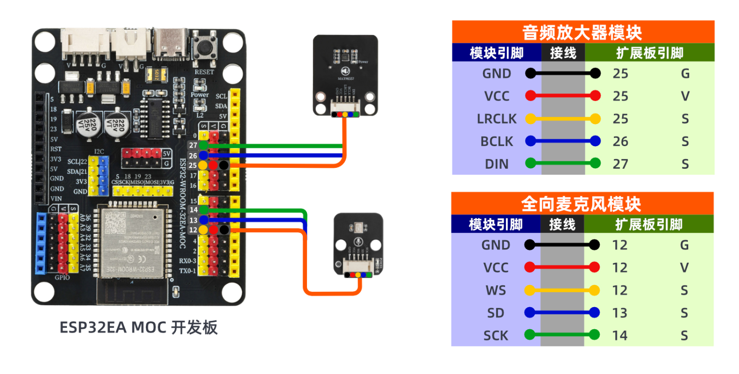 HS-F33-L 音频放大器模块