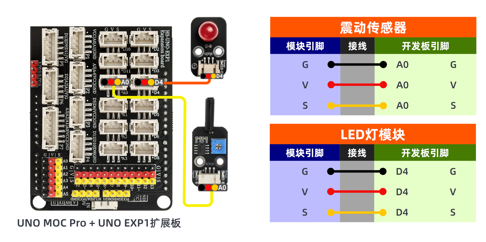 HS-S61-P 震动感应传感器模块
