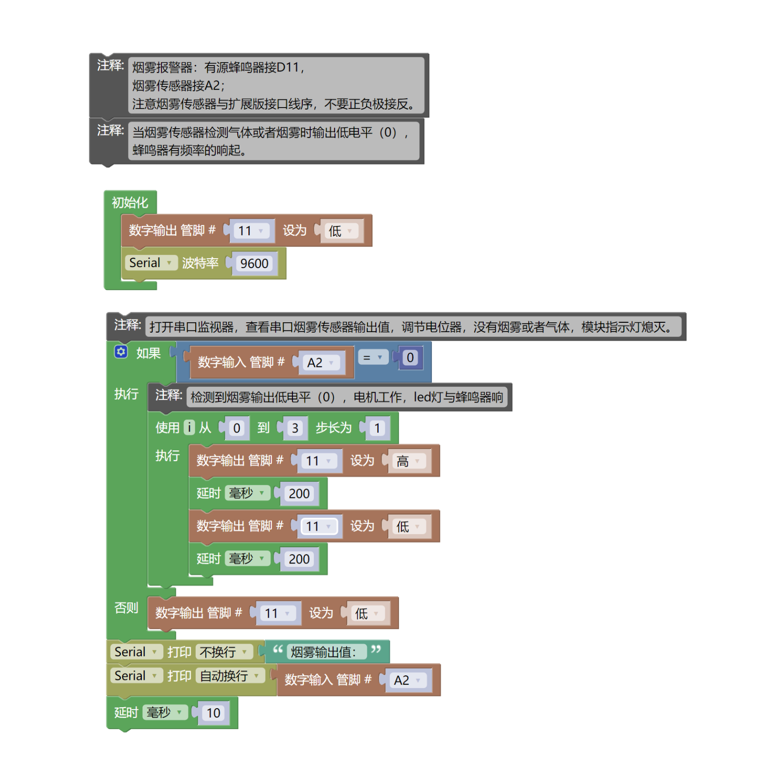 HS-S11A-P  气体传感器