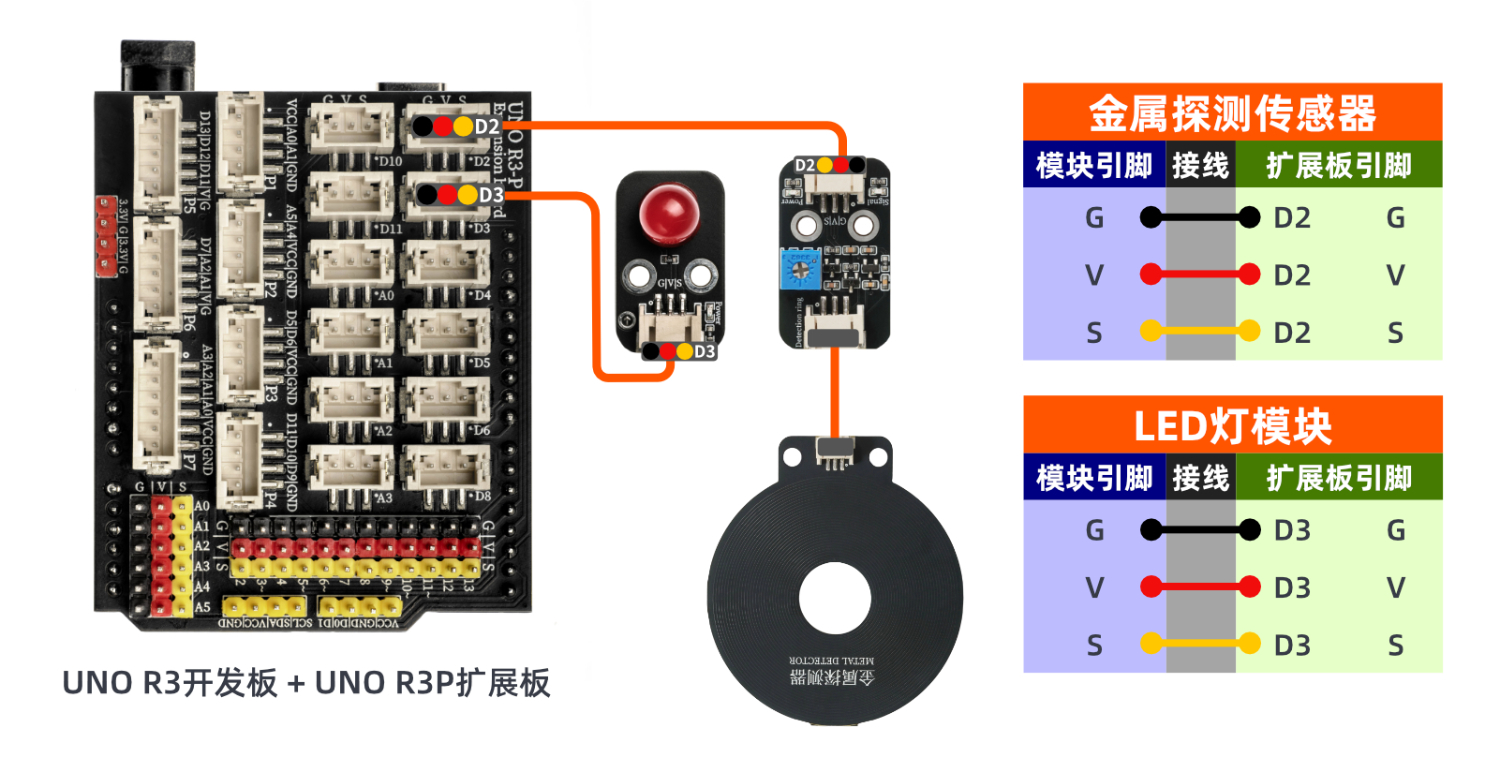 HS-S72-P 金属探测传感器
