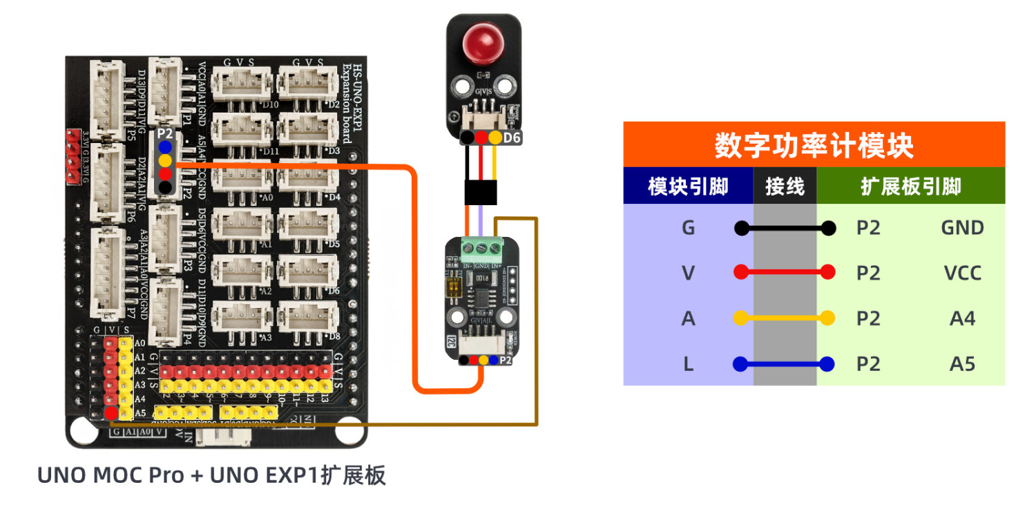 HS-S73P I2C数字功率计模块